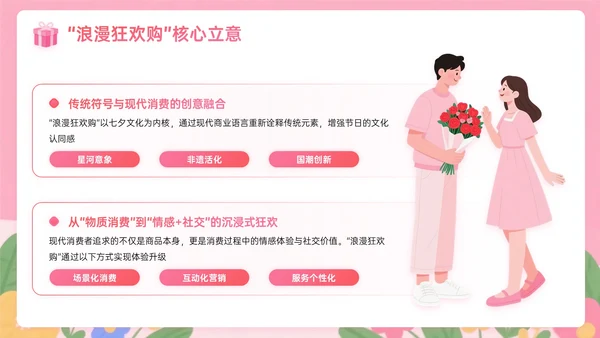 粉色插画风七夕促销浪漫狂欢购营销方案PPT模板