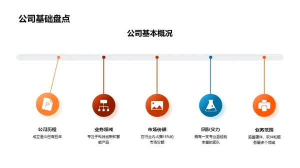 星辰未来：创造价值之路