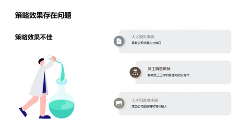 战略性人才管理创新