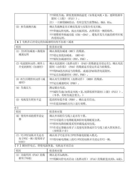 富士变频器讲义