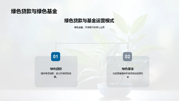 绿色金融的新篇章