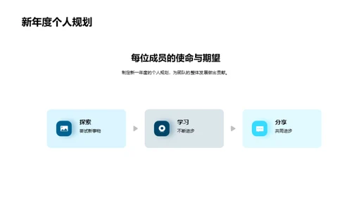 互联网项目：年度回顾与前瞻