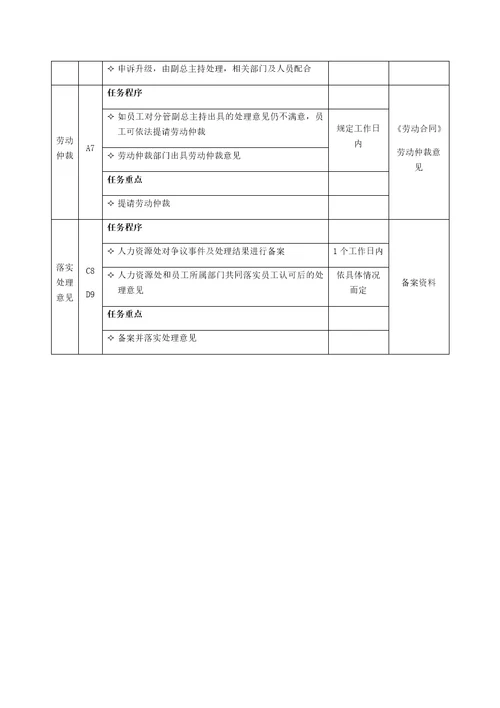 公司劳动争议处理流程图及管理标准