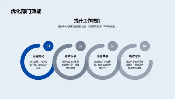 化学部门年度报告PPT模板