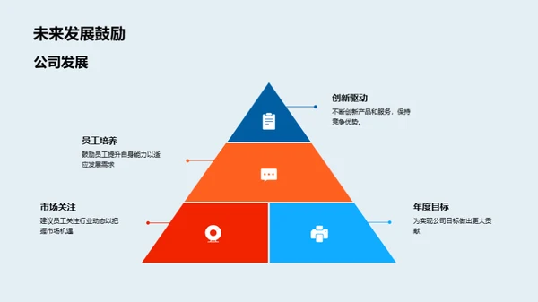 上半年房产业绩回顾