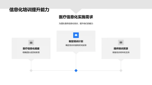 医疗信息化实施及效果PPT模板