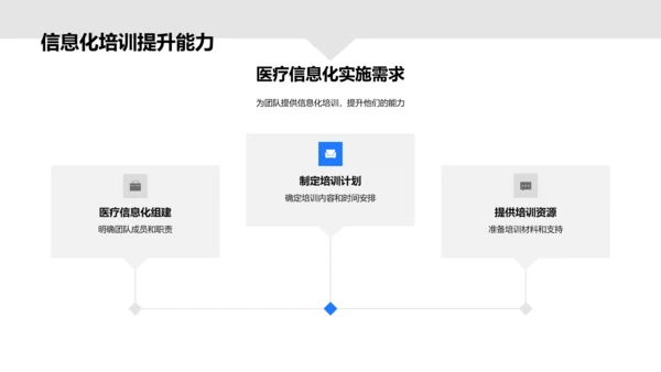 医疗信息化实施及效果PPT模板