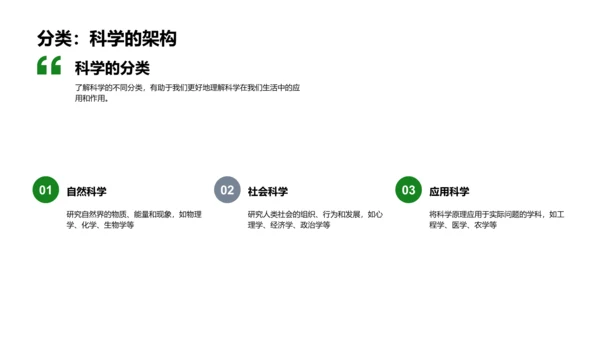 小学生科学实验PPT模板