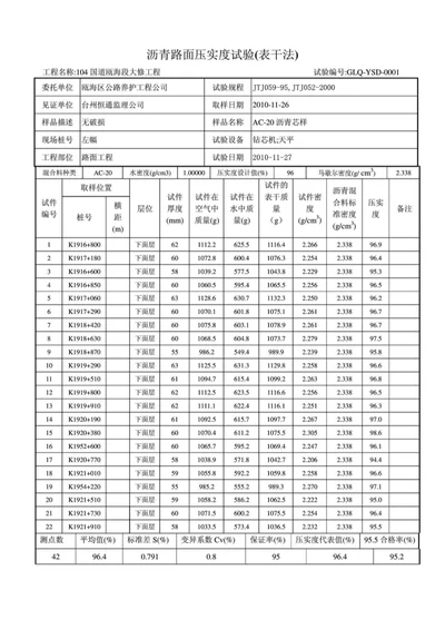 沥青路面压实度试验(表干法)