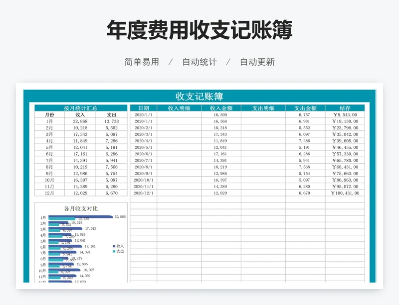 年度费用收支记账簿