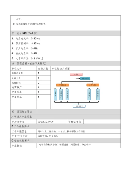 电商部主管岗位职责.docx