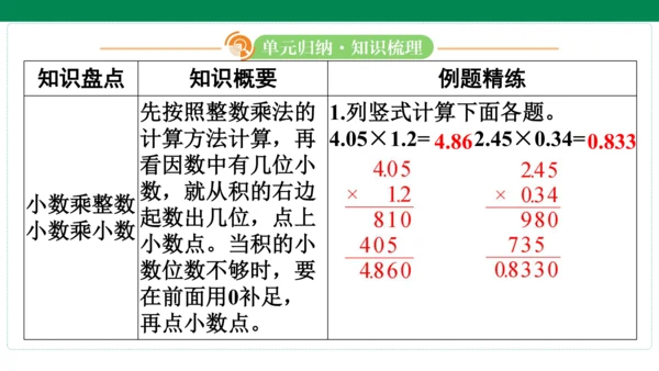 人教版数学五年级上册期中复习 单元归纳知识梳理(共19张PPT)