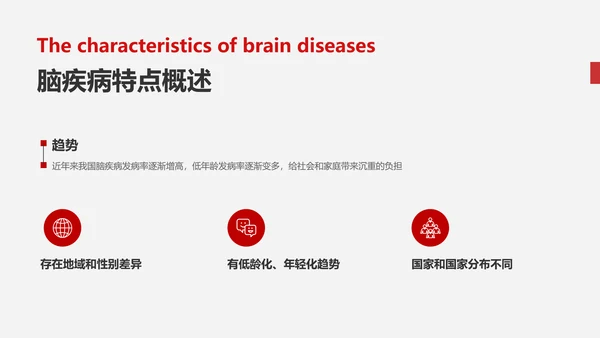 简约风白灰色医疗专业校园汇报毕业答辩PPT