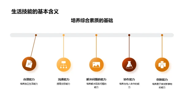 生活技能与独立能力