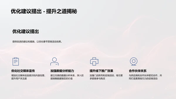 春节营销效果报告PPT模板