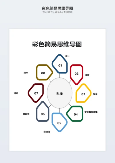 彩色简易思维导图