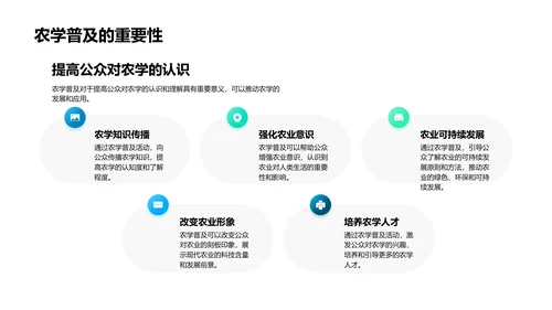 农学知识实践应用PPT模板