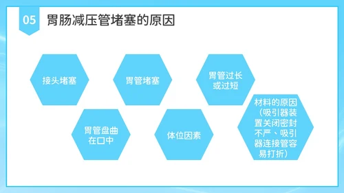 简约风胃肠减压的护理PPT模板护理查房