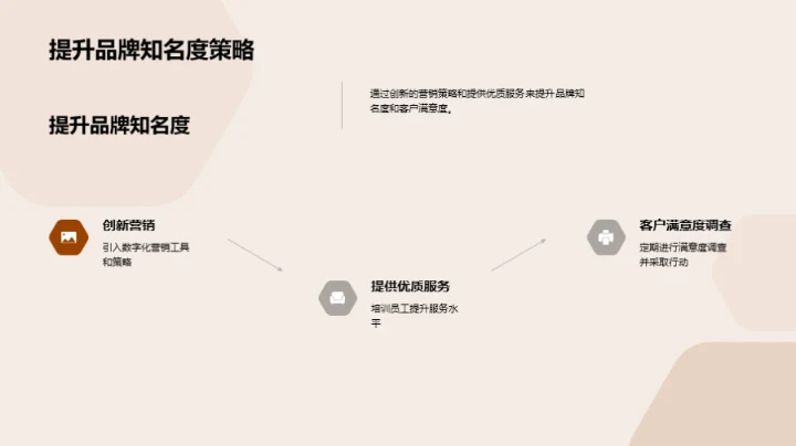 餐饮之路，策略领航