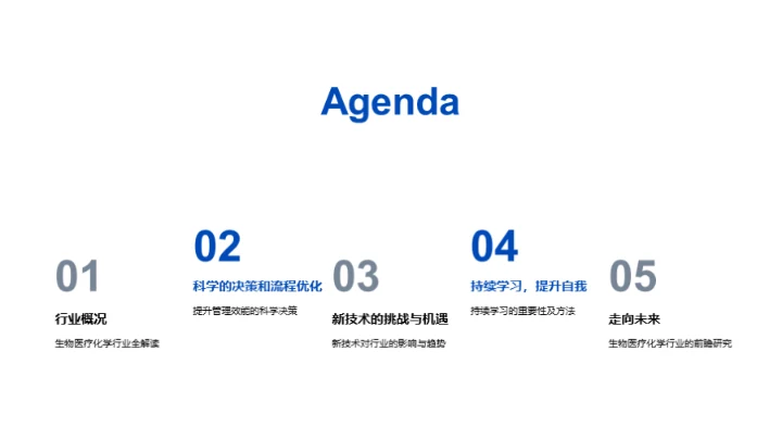 化学行业前沿视角