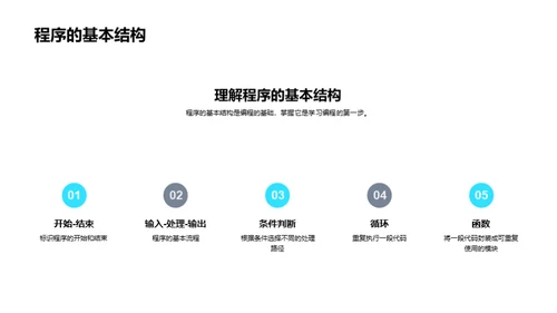 编程之旅：探索计算机世界