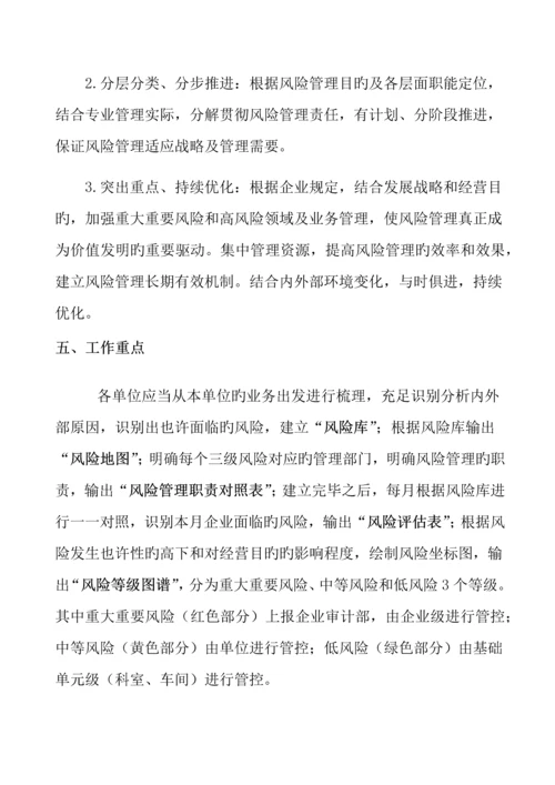 全面风险管控方案.docx