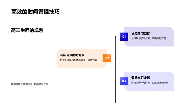 高三学业策略讲解PPT模板