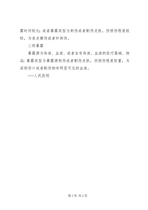 职业暴露紧急预案及登记报告制度 (3).docx