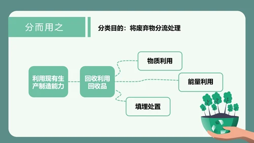可爱卡通垃圾分类回收PPT课件