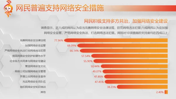 网络安全感满意度调查通用PPT模板