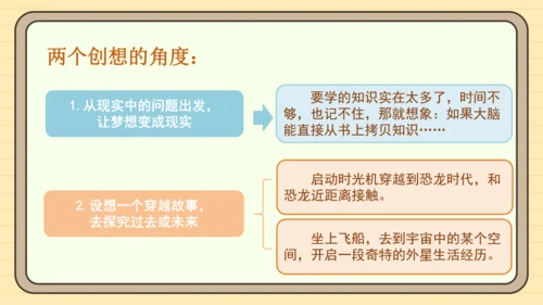 统编版语文六年级下册2024-2025学年度习作 插上科学的翅膀飞（课件）