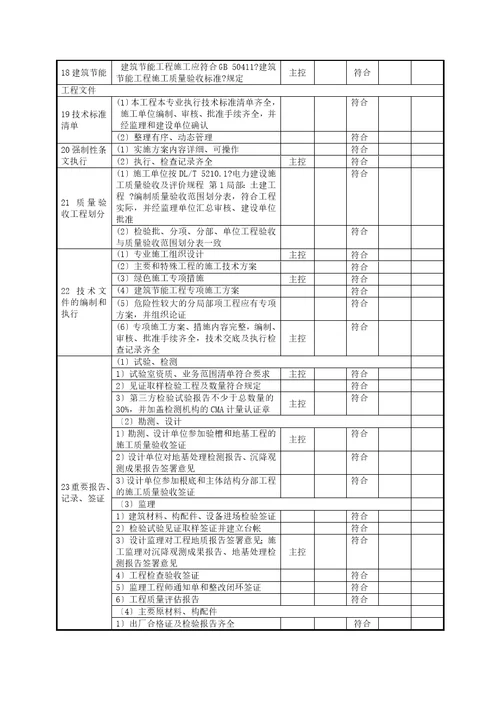 风电场工程达标投产初验检查验收表