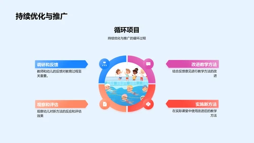 幼儿美术新教学法PPT模板