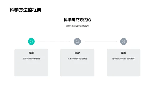 生物学深度讲座PPT模板