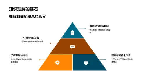 二年级词汇学习策略