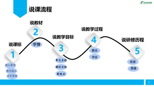 人教版小学数学《简单的小数加减法》（三年级下册）说课课件 (共26张PPT)