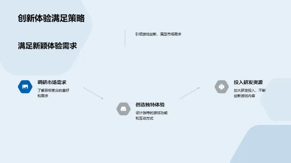 游戏创新与融资策略