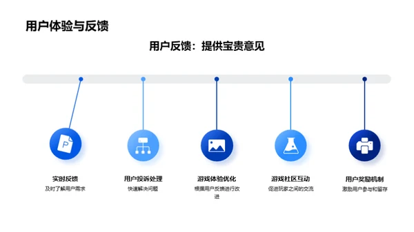 游戏业新篇章