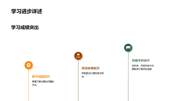 四年级，步步高升