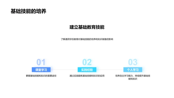 通用学历教育讲解PPT模板