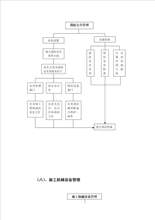 安全管理工作业务流程图
