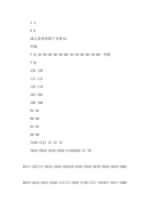 2020年艾森克人格测验分量表计分