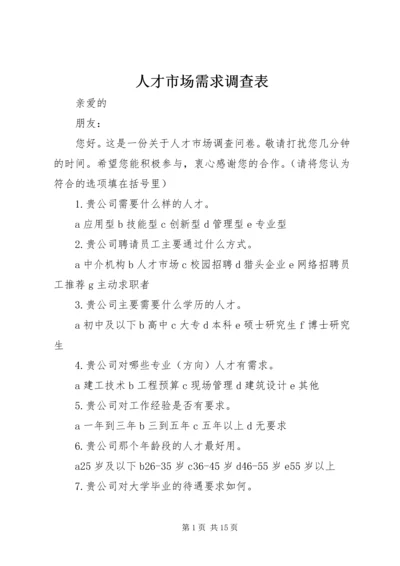 人才市场需求调查表精编.docx