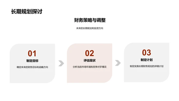 月度财务状况报告PPT模板