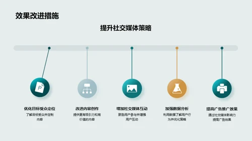 圣诞节社媒营销新策略