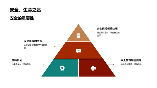 安全教育全方位解读