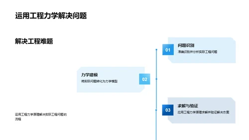 工程力学实战