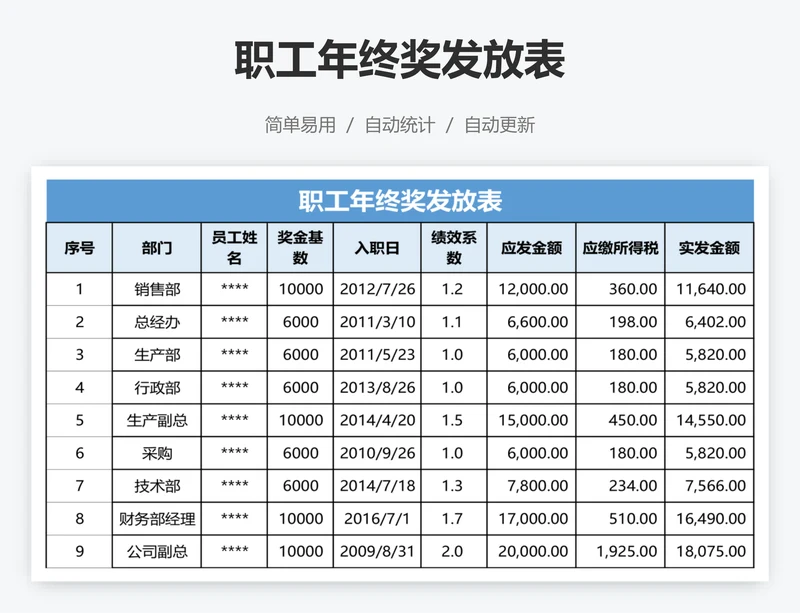 职工年终奖发放表