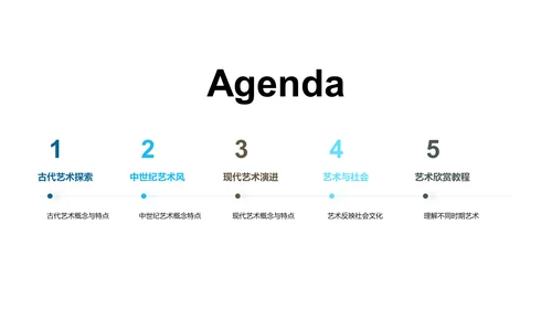 艺术历史的演变
