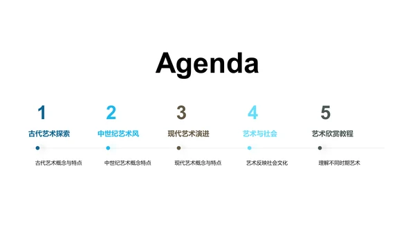 艺术历史的演变